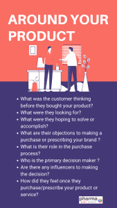 Healthcare consumer persona template: questions on objections and role of customer Around your product