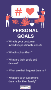 Doctor persona template: Important questions to know the personal goals that will help in pharma target marketing