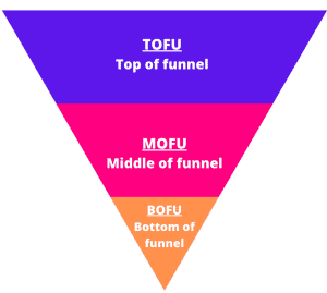 Pharma Content Strategy: The 3 stages of sales and marketing funnel