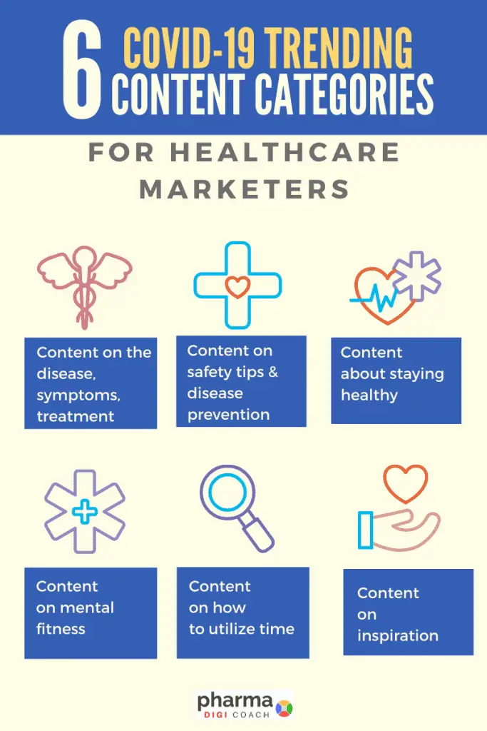 6 trending categories for healthcare content marketing