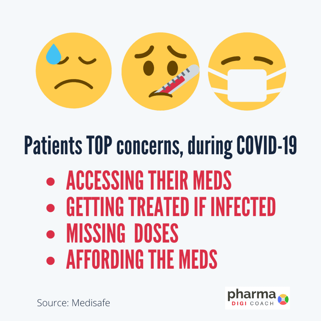 What are patients worried about during COVID-19?