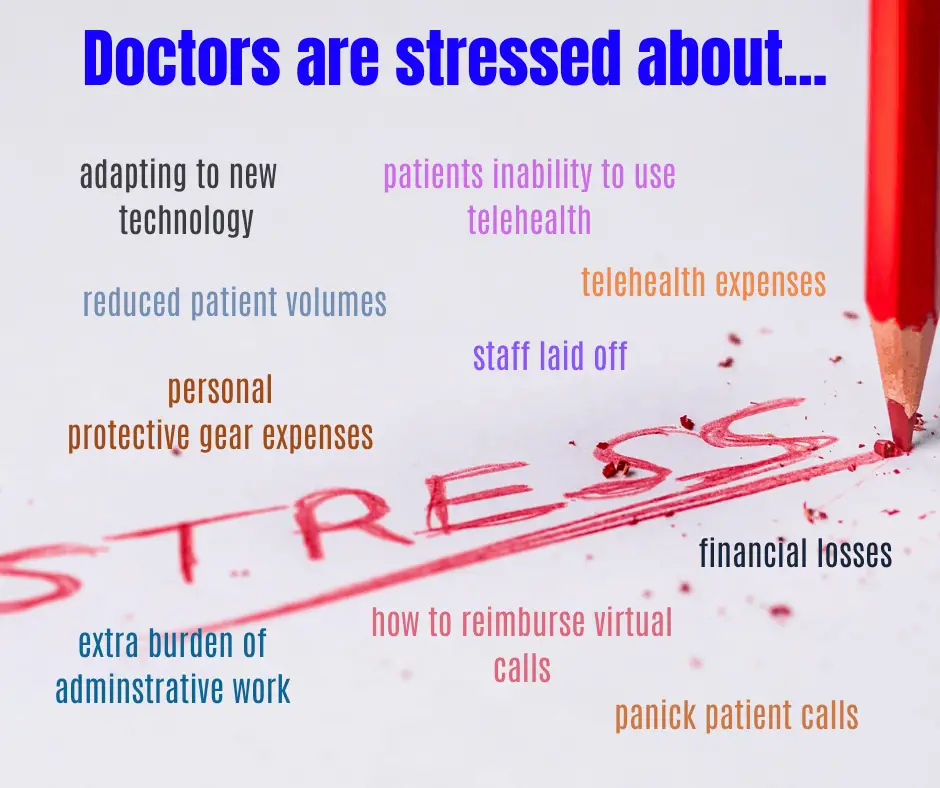 Different areas which is casuing Doctor's stress to rise during the pandemic covid-19