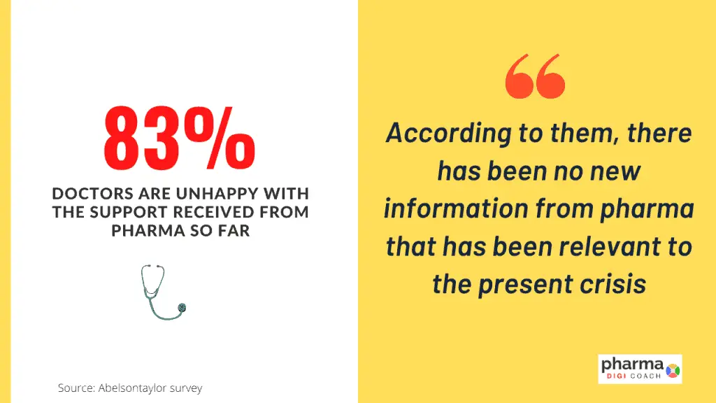 Doctors are unhappy with pharma as they have not received no new COVID-19 relevant information