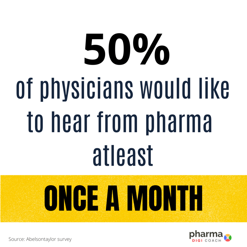 50% doctors would like hear from pharma atleast once a month