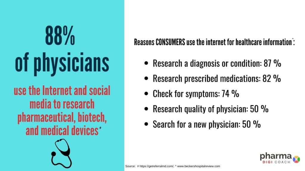 Reasons for having a digital presence for pharma